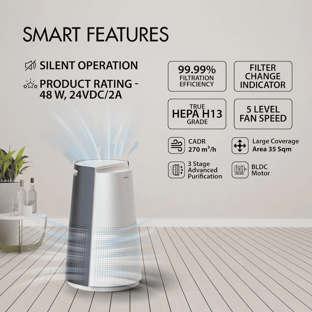 Havells Breathe AP310 AQI Display SpaceTech Purification Air Purifier, HEPA H13 Filter with Activated Carbon (Studio New Launch Blue & White)