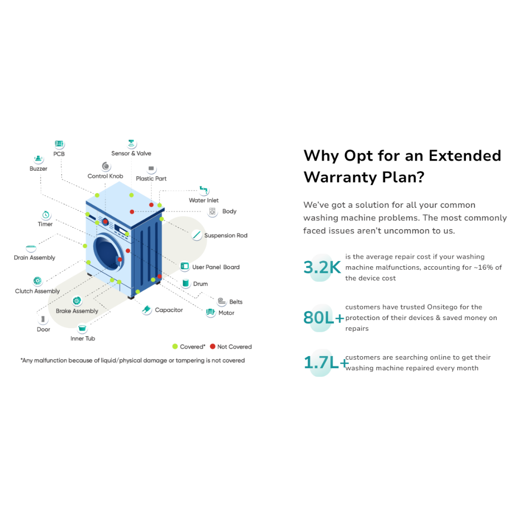 4 Year AE On Site Extended Warranty for Washing Machine From Rs.150001 To Rs.175000
