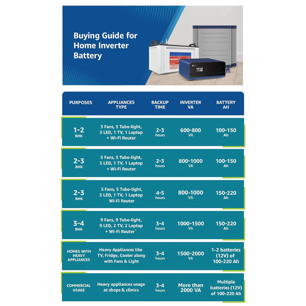 Luminous Eco Watt 700, Square Wave Inverter, Blue
