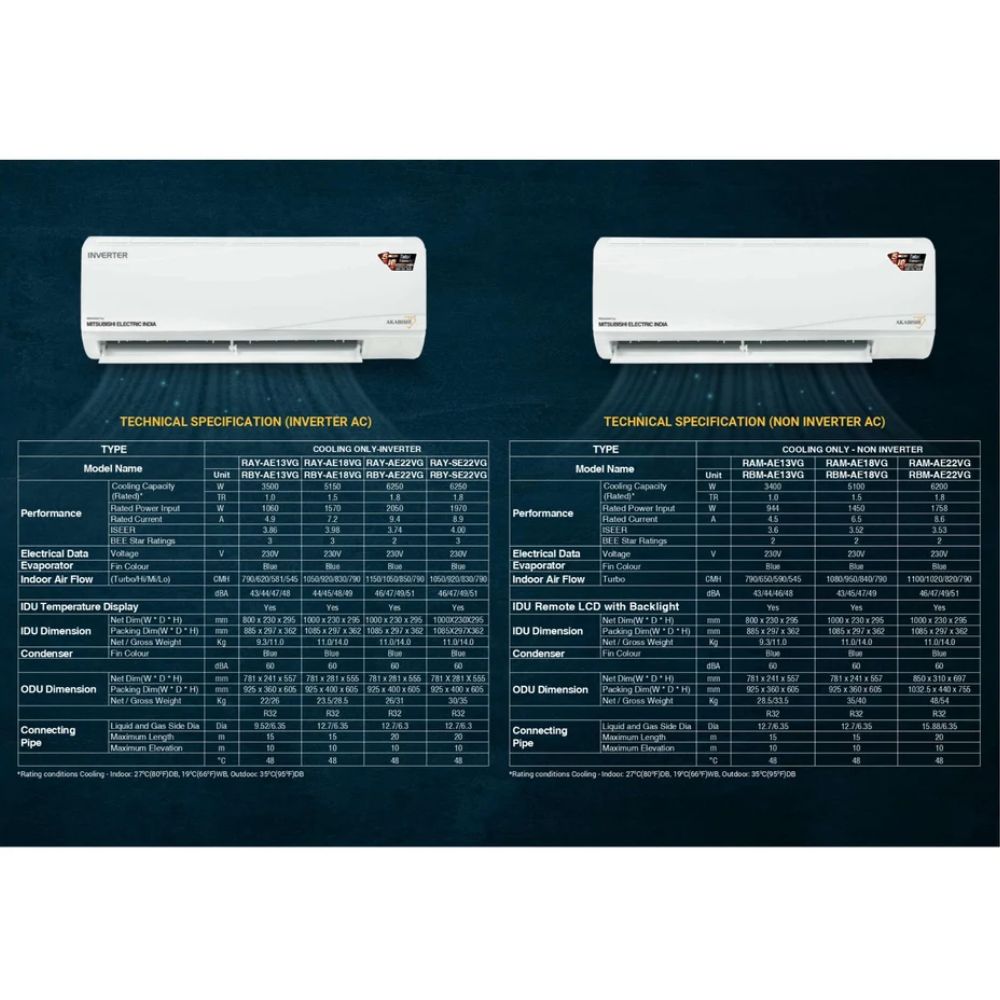Mitsubishi 1.5 ton 3 Star Inverter exclusive Split Air Conditioner (RAY-AE18VG-X1)