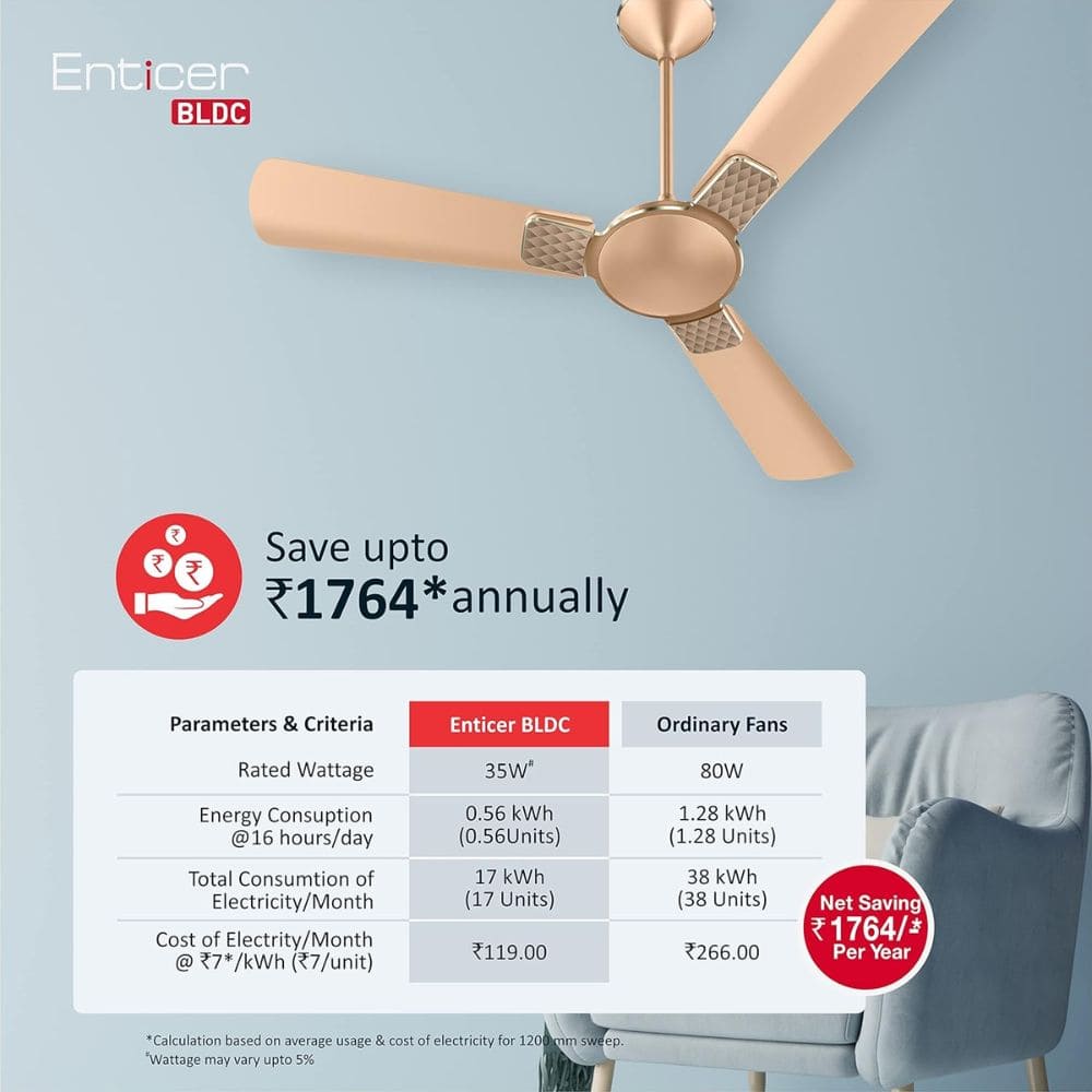 Havells Enticer Art, 1200mm 3 Blade Decorative Air Ceiling Fan
