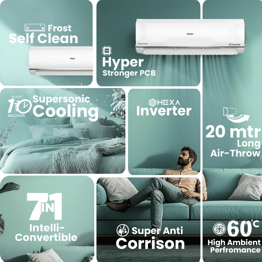 Haier 2.0 Ton 3 Star Hexa Inverter Split Air Conditioner (Wi-Fi, 4-Way,HU/HS24K-PYAIR3BN)