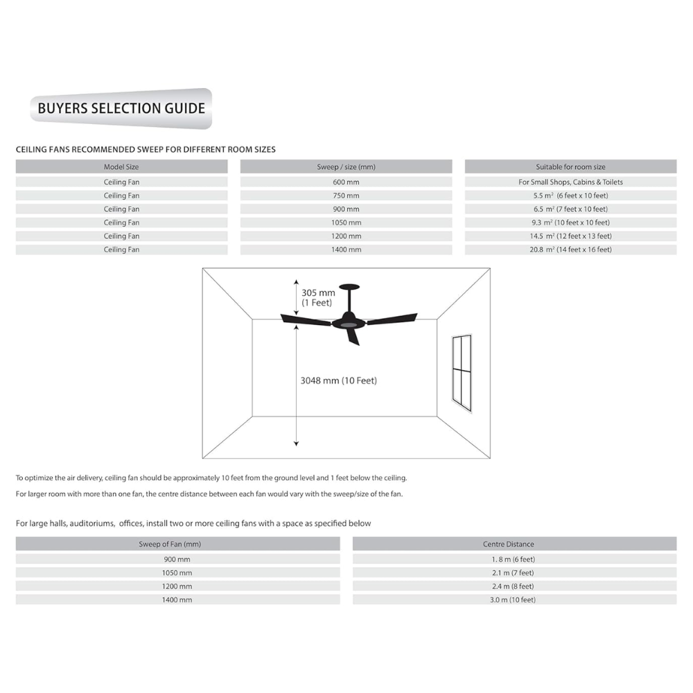 Luker 1200mm 3 Blade High Speed BLDC Ceiling Fan (ECO030)