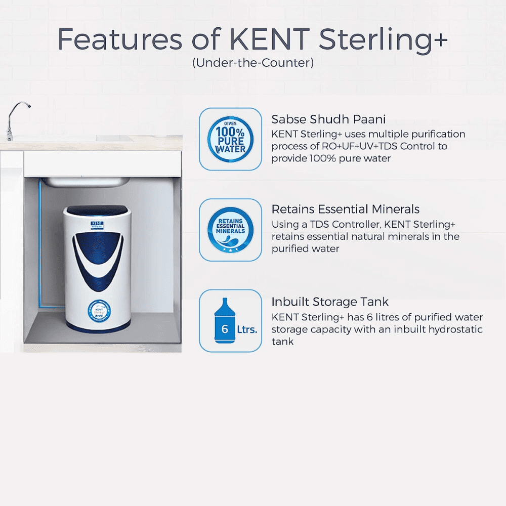Kent Sterling Plus, 6 Ltrs Storage RO+UV+UF+TDS Cont. Under The Sink RO Water Purifier, White & Blue