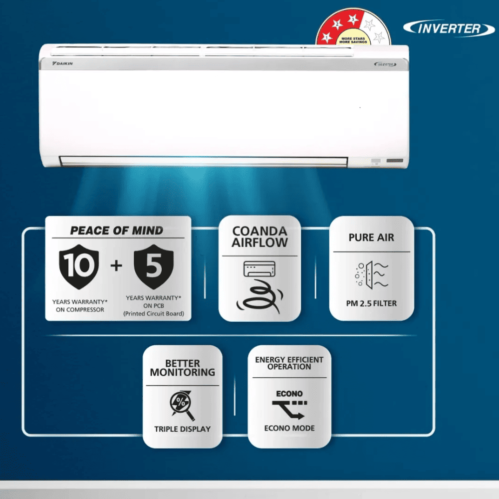 Daikin 1.4 Ton 3 Star Inverter Split Air Conditioner (FTKC48UV16WF)