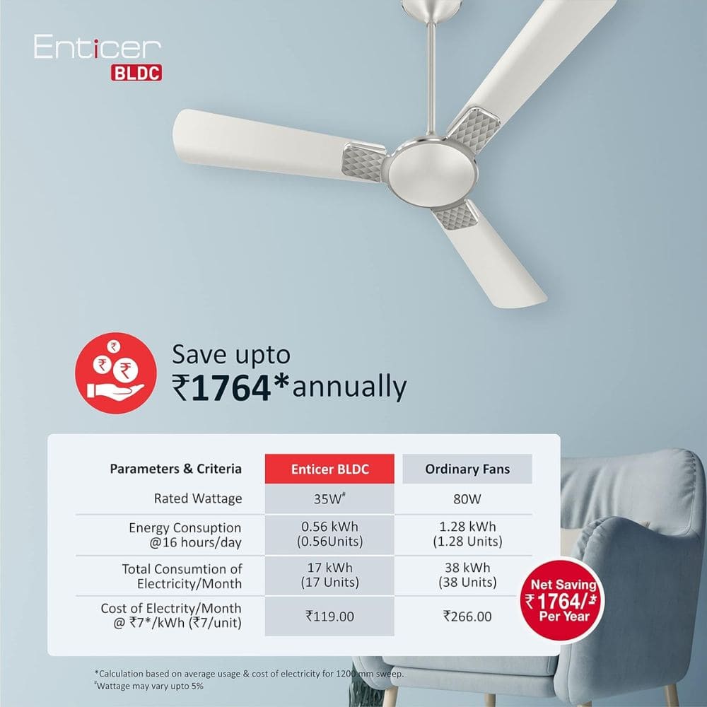 Havells Enticer, 1200mm 3 Blade with BLDC Motor Air Ceiling Fan