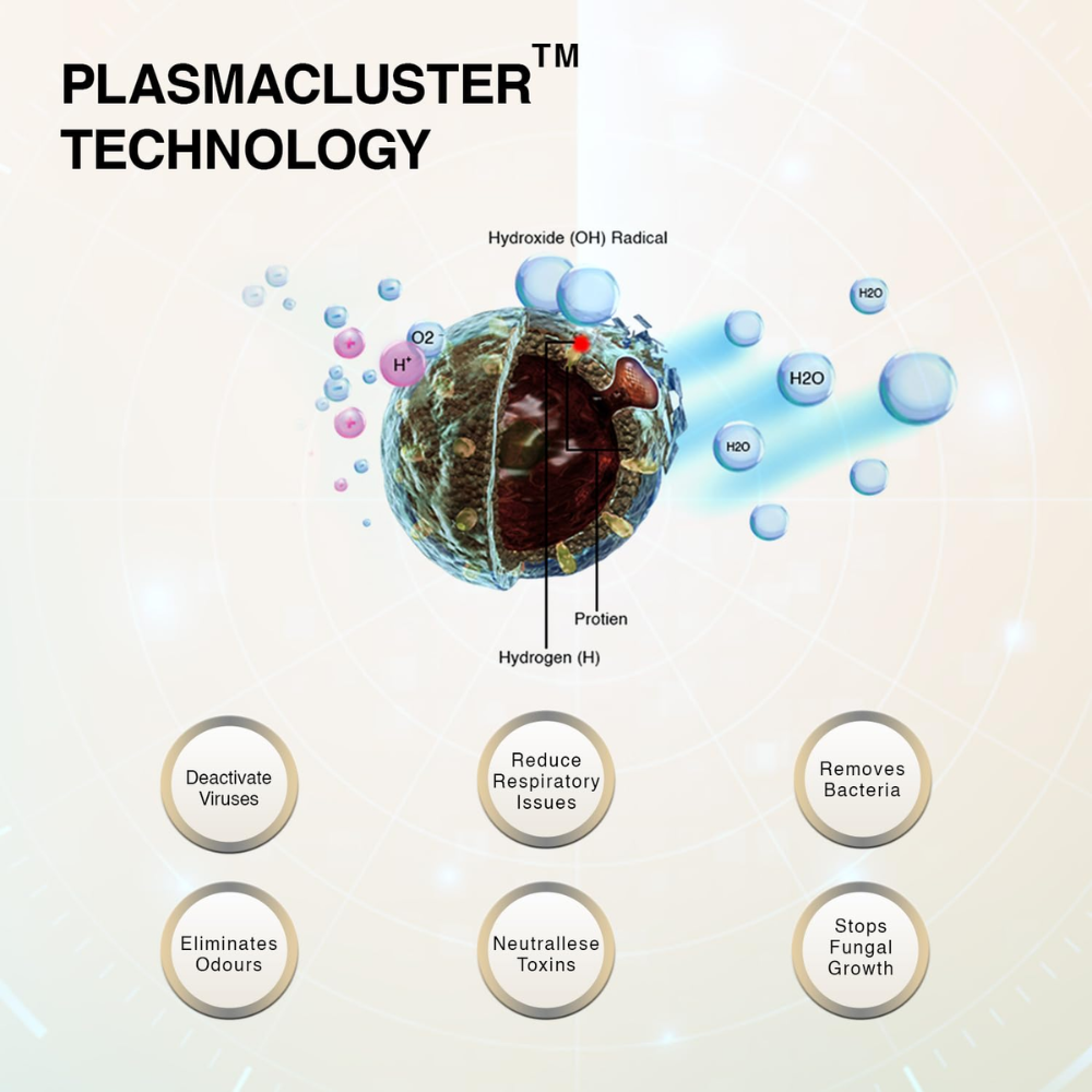 Sharp FP-F40E-TBrown, Plasmacluster Ion Generator & Dual Purification Air Purifier