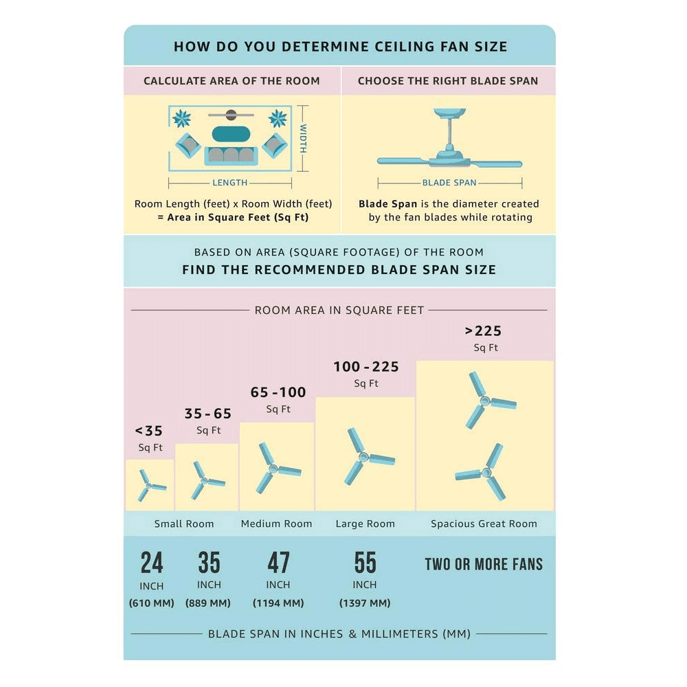 Orient Electric Jazz Art, 1200mm, 3 Blade Ceiling Fan