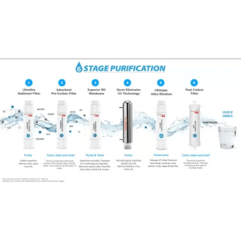 Hindware ADALIUS, 7 Ltrs Storage RO+UV+UF+Copper Guard + pH enhancer Wall Mountable Water Purifier, White & Black