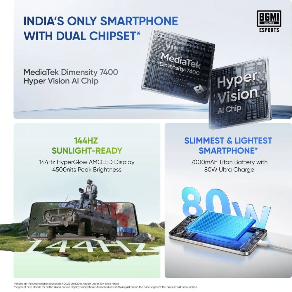 Realme P4 5g 8GB/128GB, Powerful 5G with Camera Control Android Phone (Multi Colour)