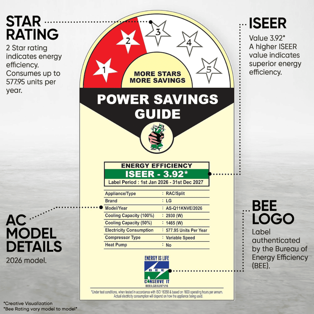 LG 0.8 Ton 2 star Inverter Split Air Conditioner (AS Q11KNVE.AMLG) 2026 model