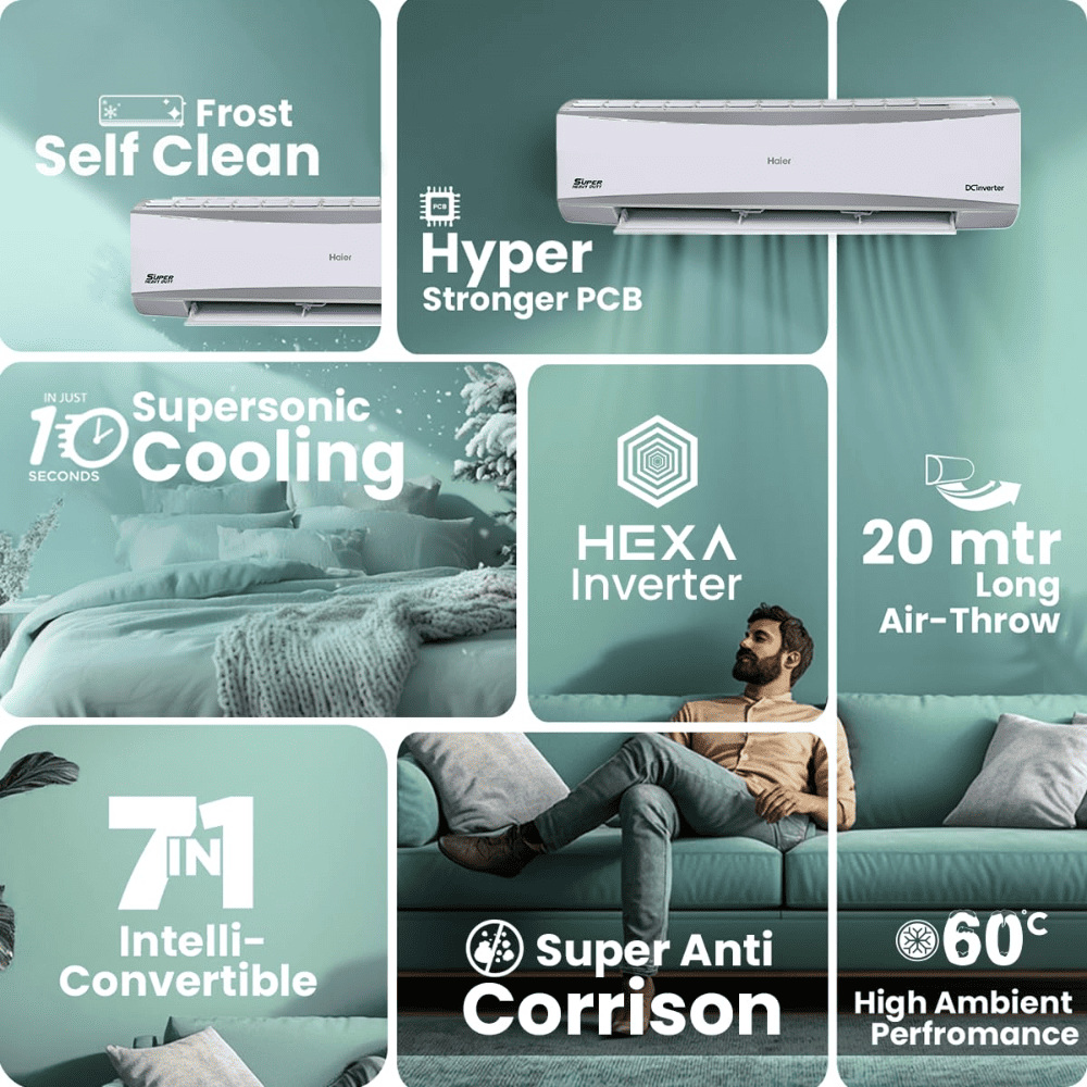 Haier Heavy Duty 2.2 Ton 3 Star HEXA Inverter Split Air Conditioner (HSU72SHD-AOW3BN-INV,7 in 1 Convertible)