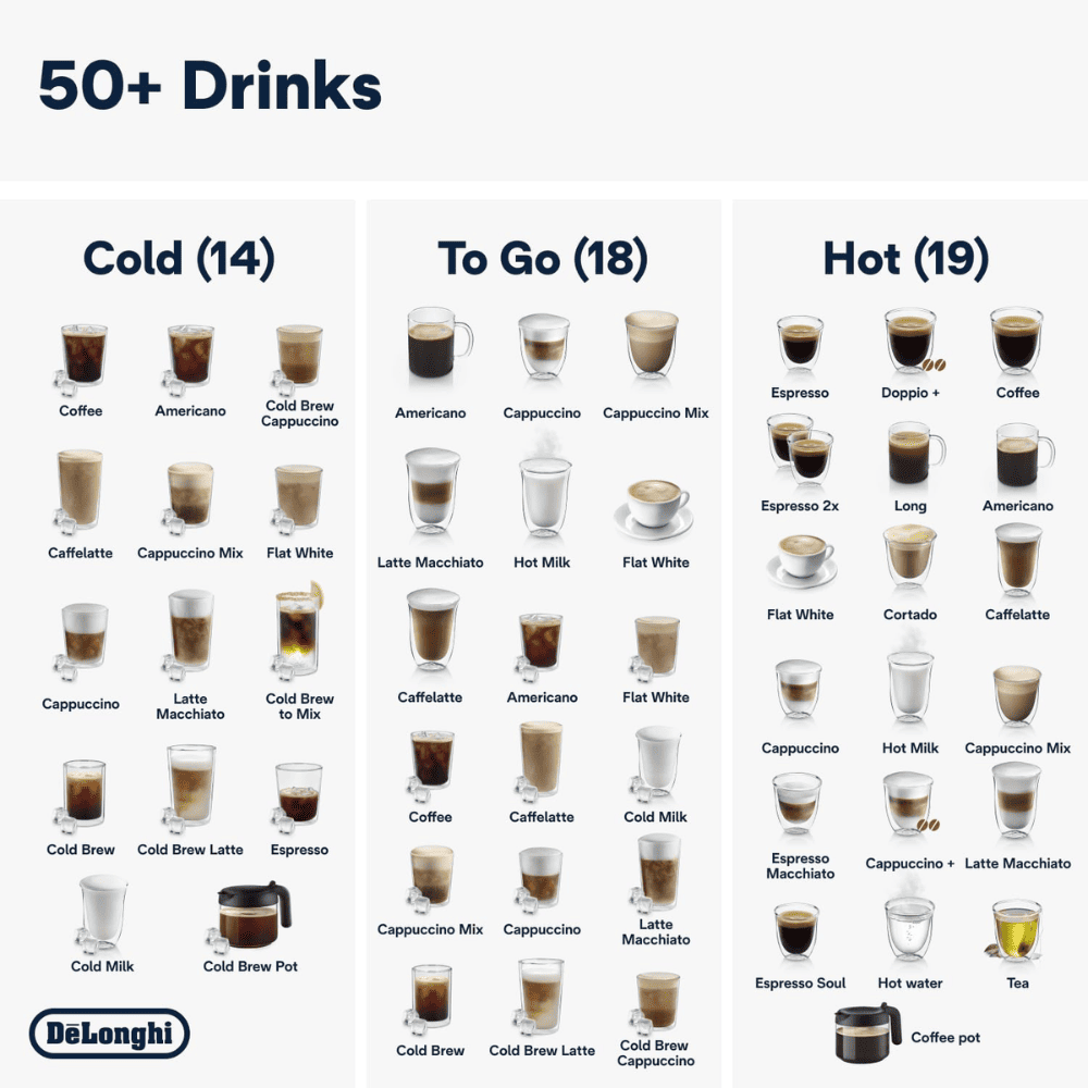 Delonghi ECAM450.65, Eletta Explore Bean Fully Automatic Beverage Hot & Cold Coffee Machine, Silver Black