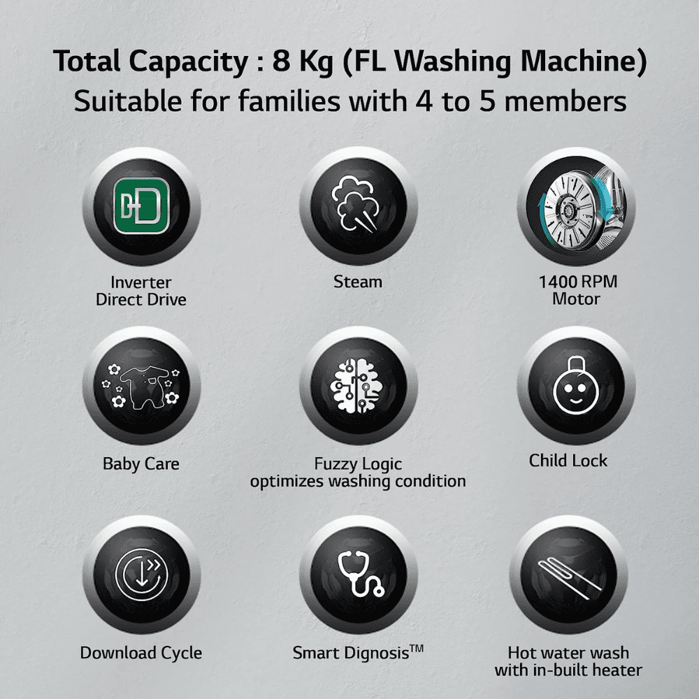 LG 8 Kg 5 Star Inverter Wi-Fi Fully-Automatic Front Load Washing Machine (FHP1208Z5M, Middle Black)