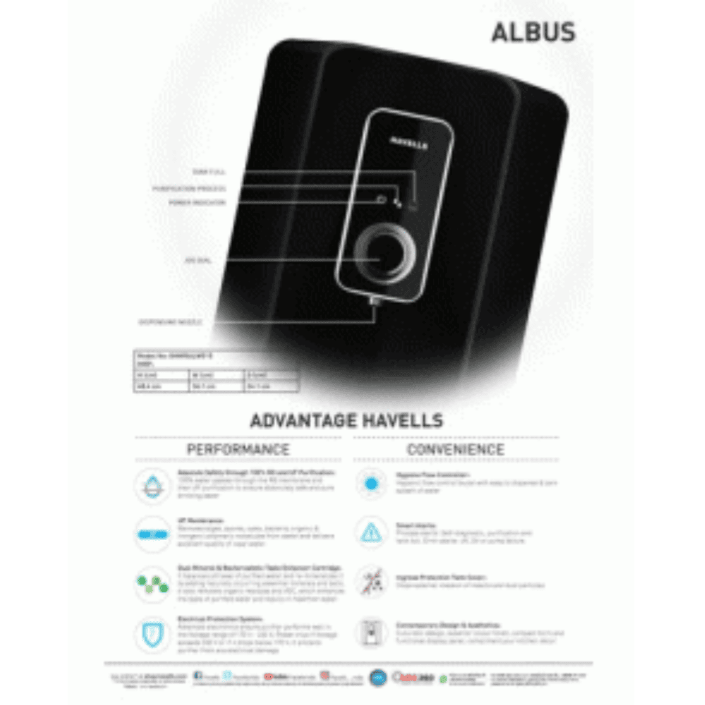 Havells ALBUS, 6 Ltrs Storage,5 Stages of RO & UF Purified Water With Digital Display