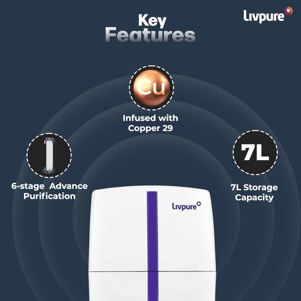 Livpure Stealth, 7 Ltrs Storage RO+UV+Copper Under Sink Water Purifier, Black