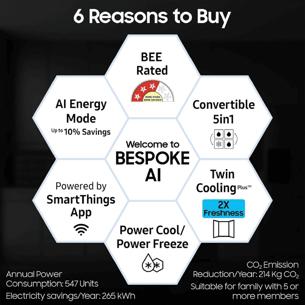 Samsung 653 Ltrs 3 Star, Inverter Frost Free, Side-by-Side Refrigerator (RS76CG8103B1)