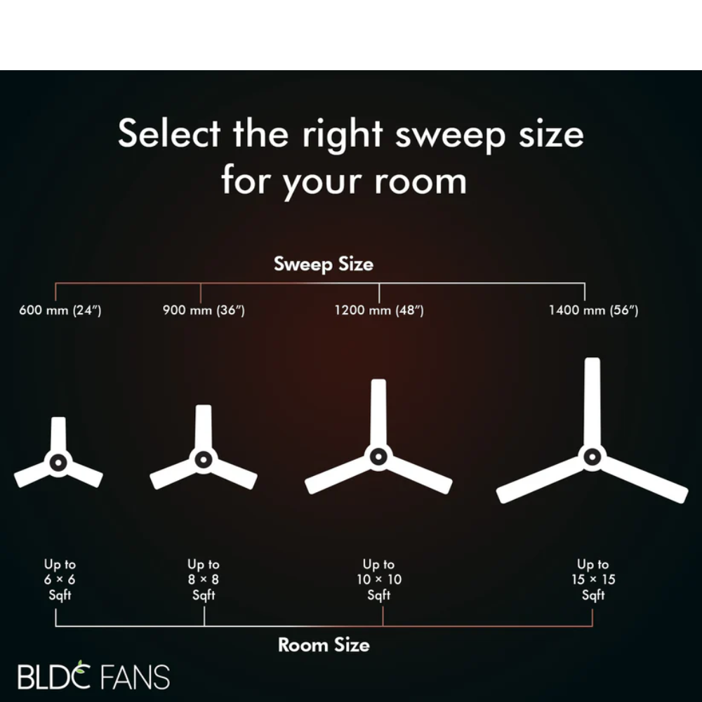 Orient WENDY, 1200mm 3 Blade BLDC Ceiling Fan