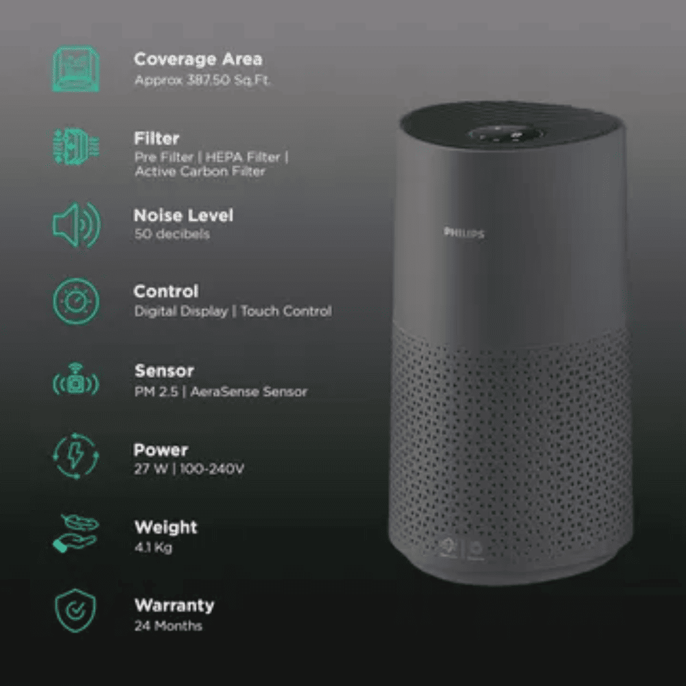 Philips AC1711 Smart Air Purifier VitaShield (AC1711/61) – Ankur ...