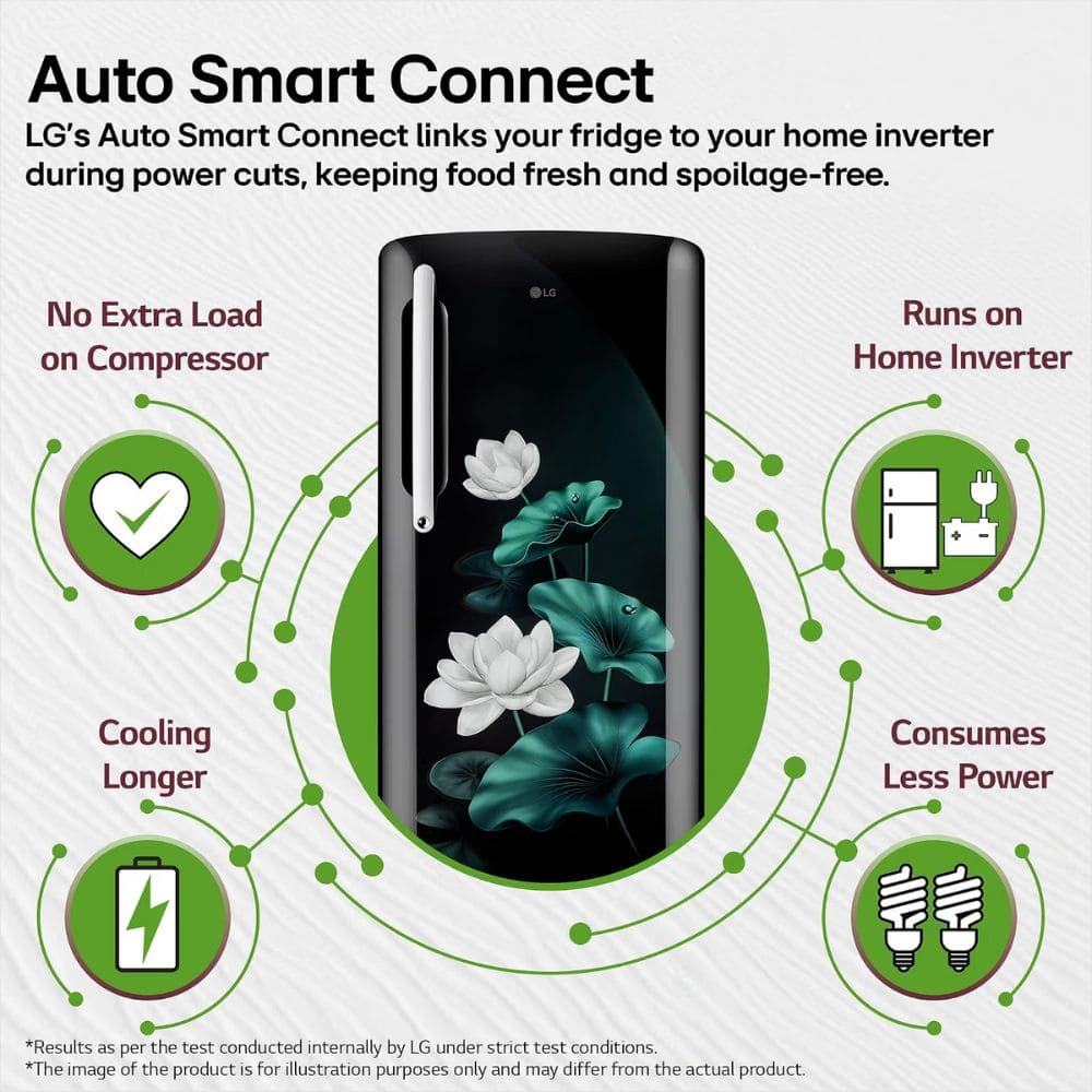 LG 201 Ltrs, 5 Star Smart Inverter Direct Cool Single Door Refrigerator (GLD2156ZHEL, Emerald Lotus)