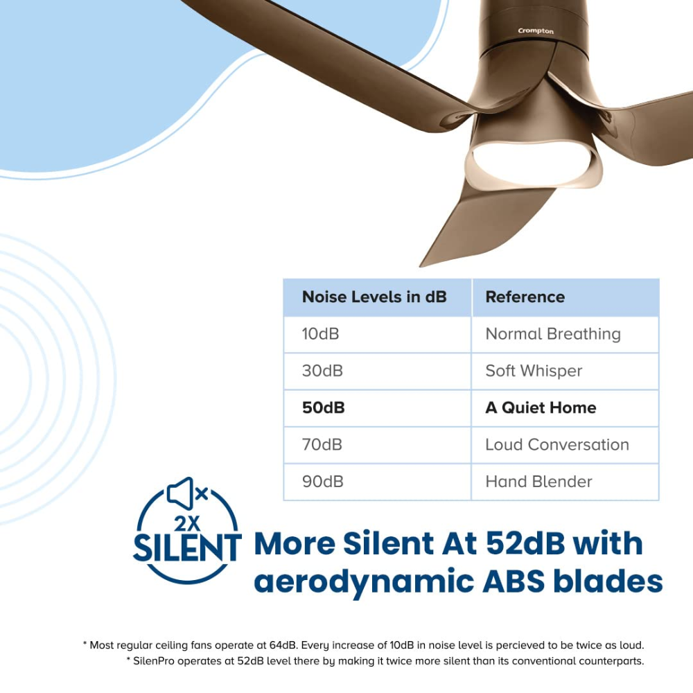Crompton 1200mm 3 Blade SilentPro iOT Enabled Ceiling Fan (Blossom Smart)