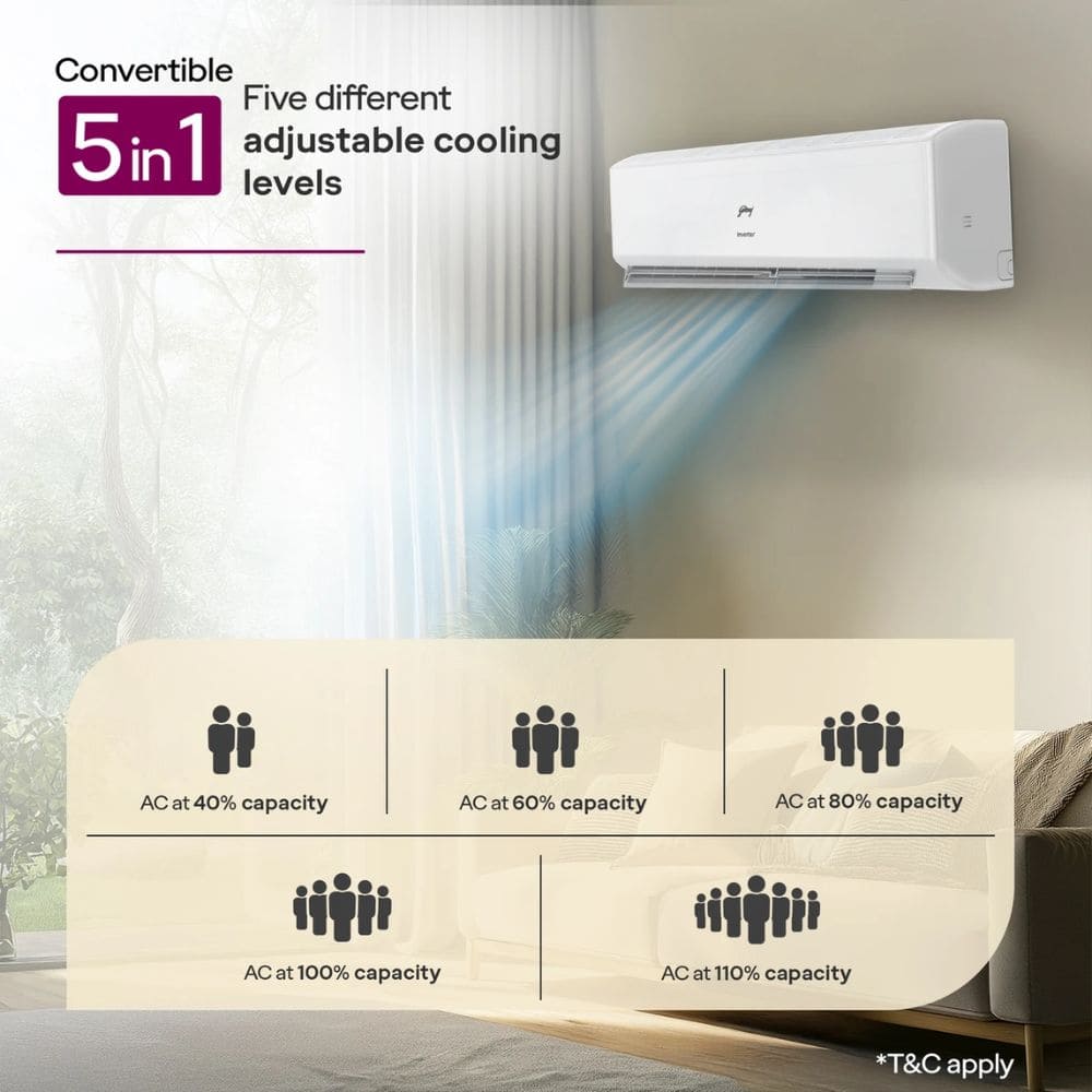 Godrej 1.5 ton 5 Star Inverter Split Air Conditioner (SIC 19STC5)