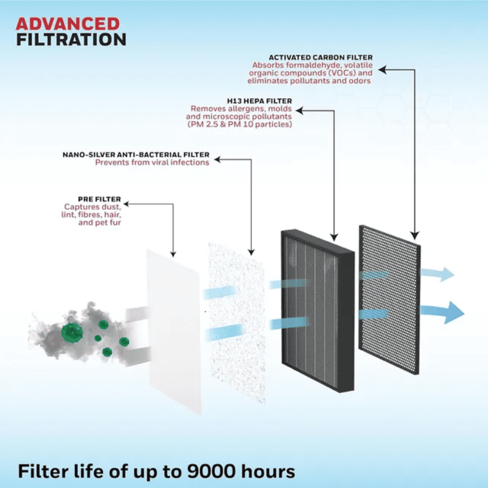 Honeywell Air Touch V5, Activated Carbon Filter Portable Air Purifier with 4-Stage Filtration