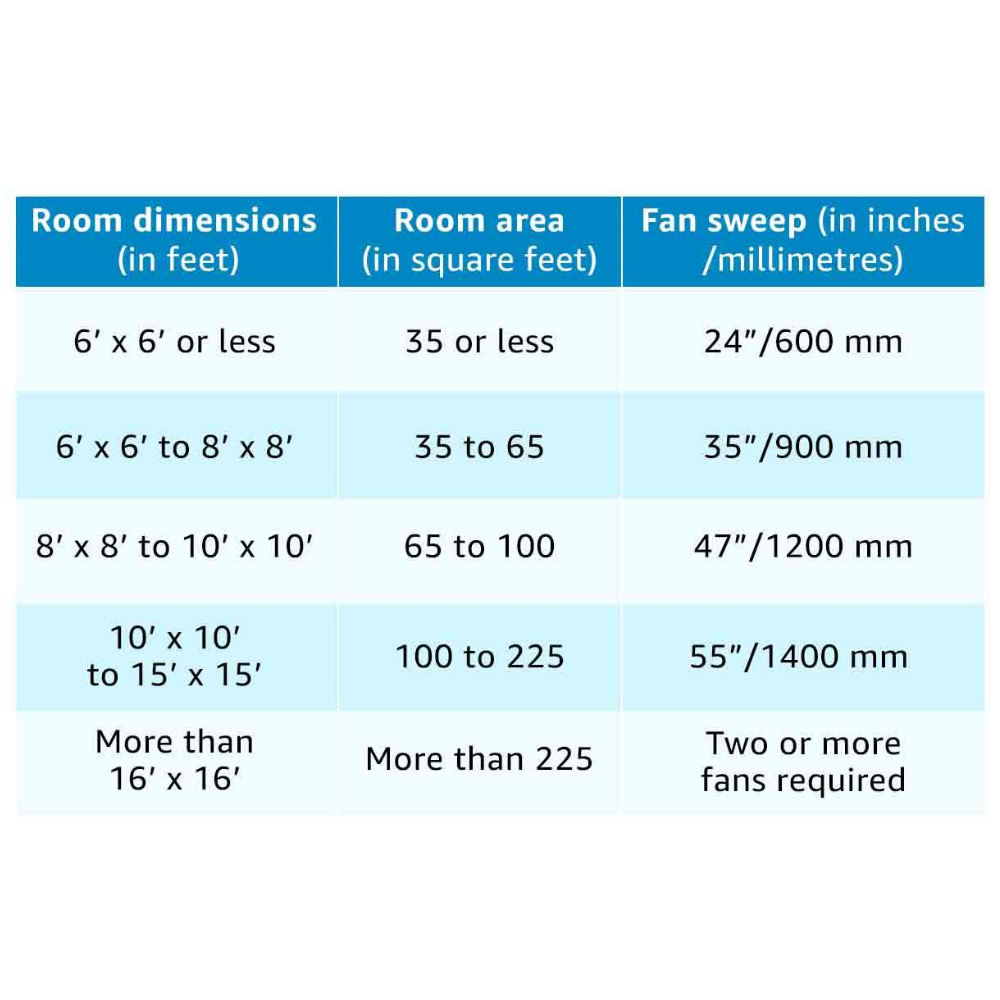 Usha 1200mm 3 Blades High Speed Ceiling Fan (Striker Millennium)