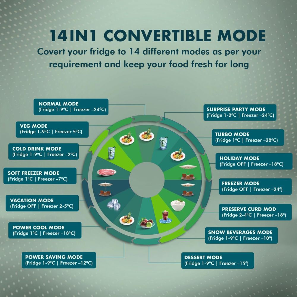 Haier 445 Ltrs 2 Star Triple Inverter Frost Free Double Door CBU Refrigerator (HRB-4952BIS-P, Silver)