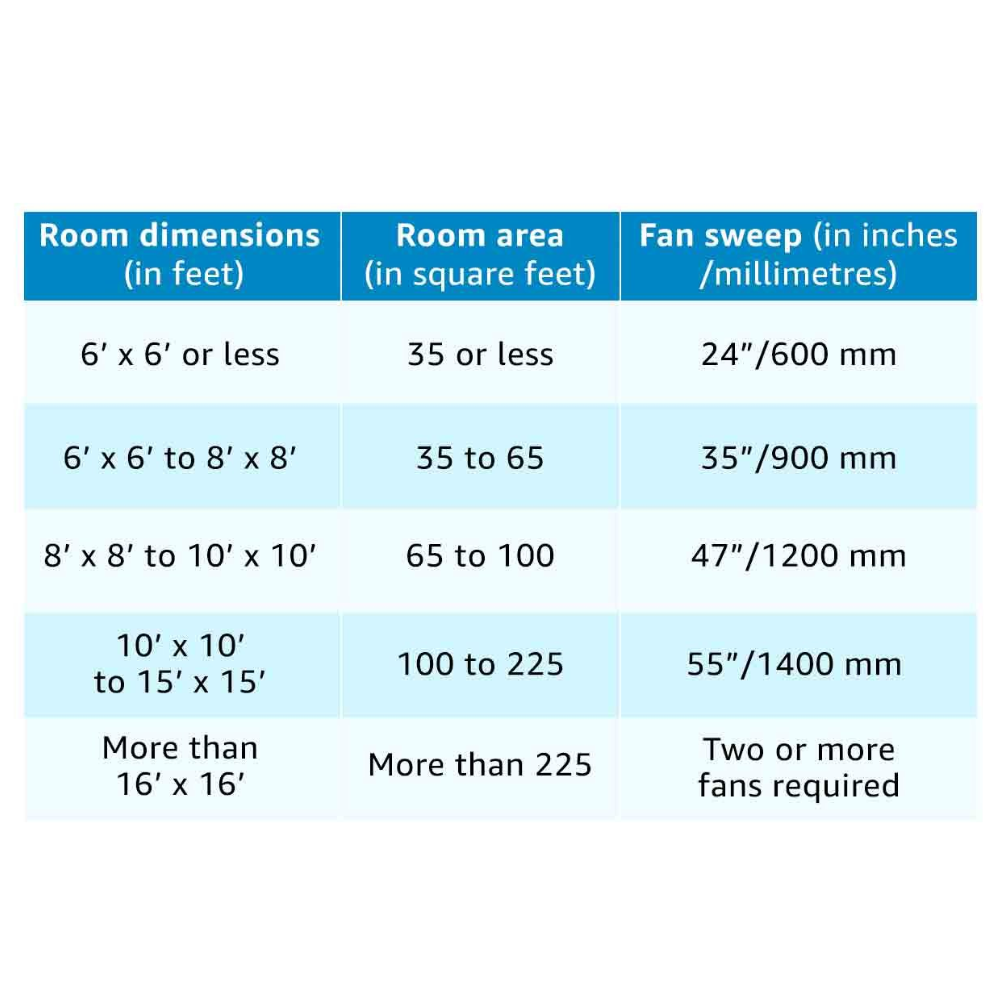 Usha 1200mm 3 Blades High Speed Ceiling Fan (FONTANA MAPLE)