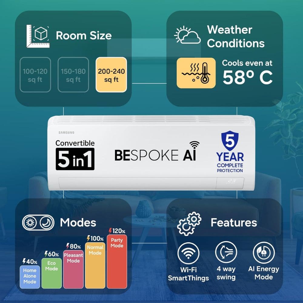 Samsung 2.0 Ton 3 star Inverter Split Air Conditioner (Bespoke AI WIndFree, AR50H24D1XH)