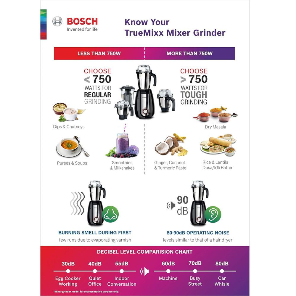 Bosch MG MGM8842MIN, 1000 Watts TrueMixx Pro 4 Jars Mixer Grinder, Black
