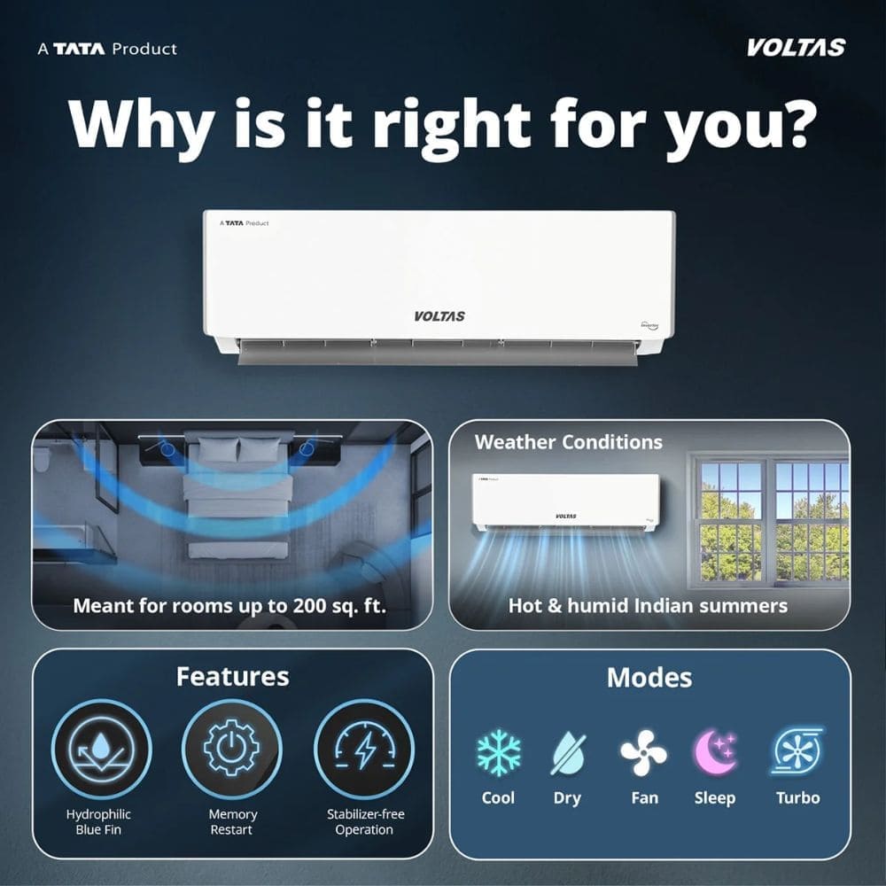 Voltas 2 Ton 5 Star Inverter Split AC (SAC 245INV VECTRA PLUSH, 6200W)