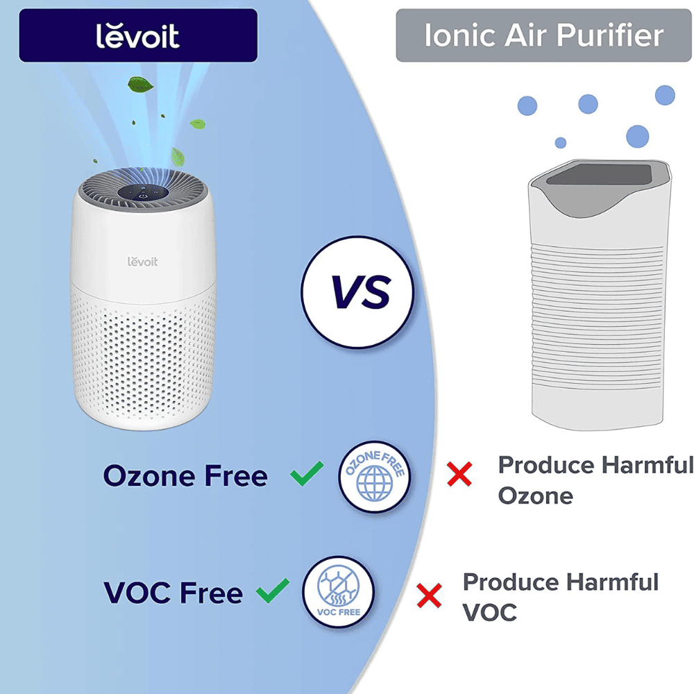 Levoit Core Mini H13 True Hepa Filter Air Purifier (‎LAP-C161-WUK,White)