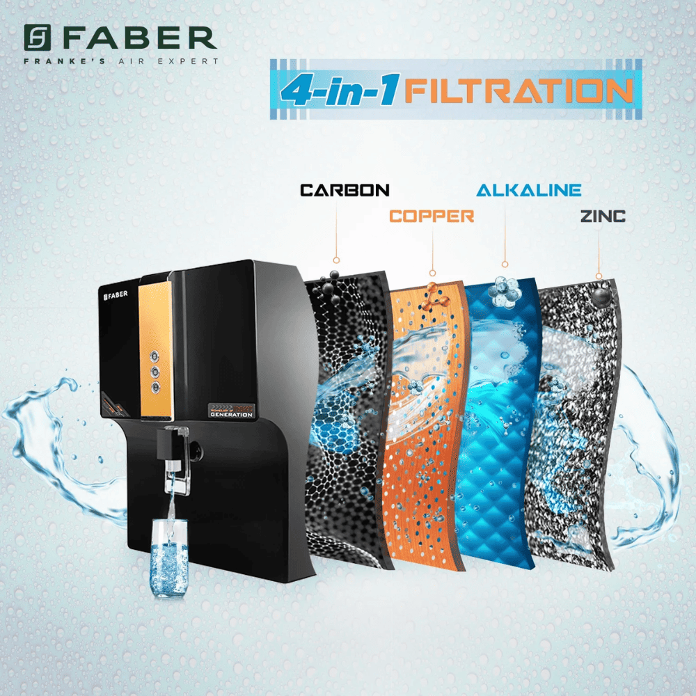 Faber FWP Health Guard, 6 Ltrs Storage, RO + UV + MAT + Vitamin C Water Purifier, White