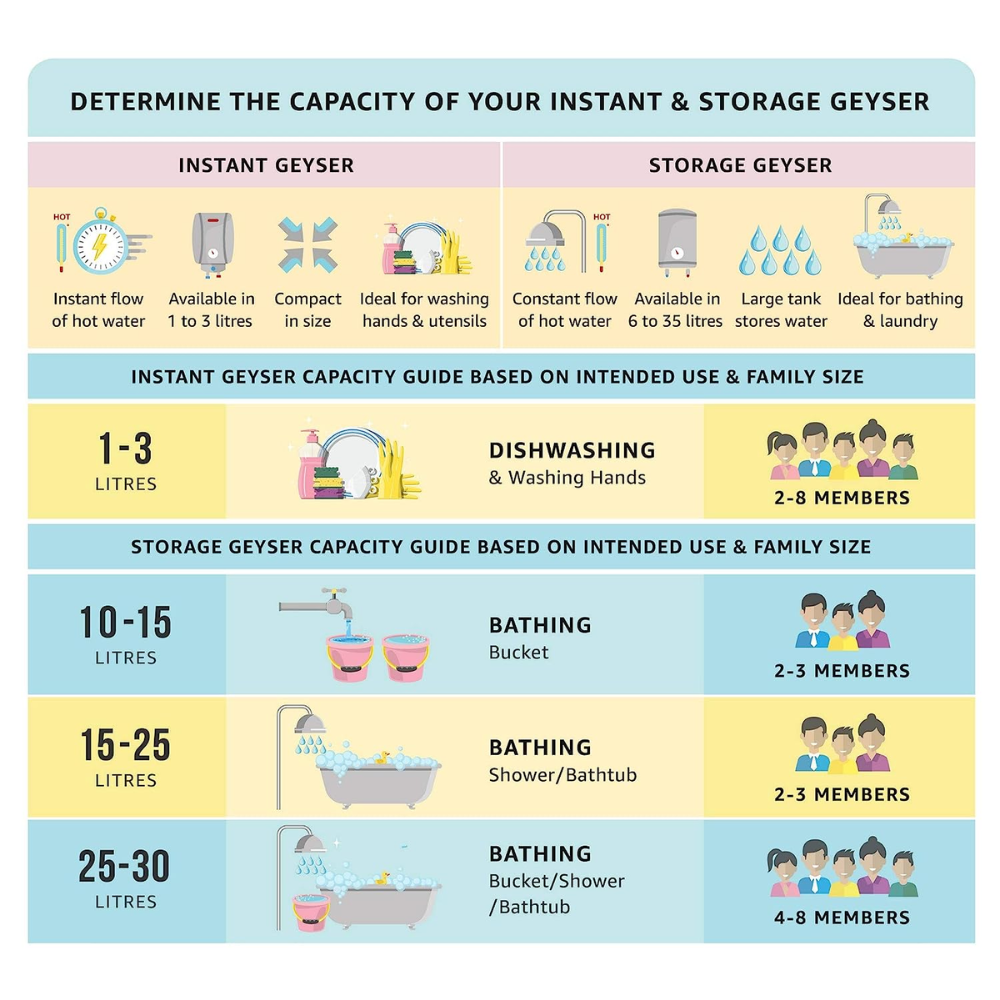 Hindware 15 Ltrs Wall Mounting Water Heater Geyser (Atlantic ONDEO EVO15, White)