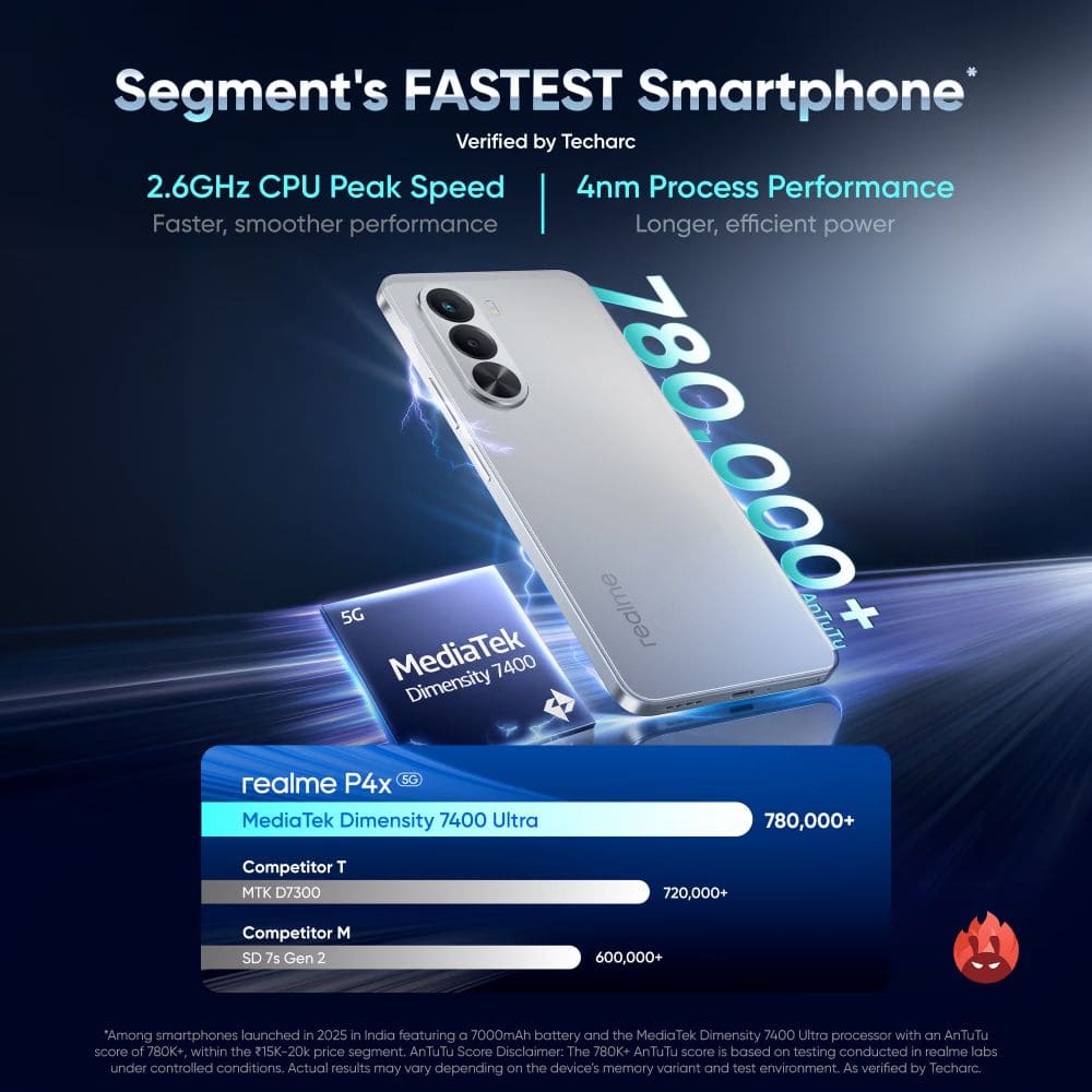 Realme P4x 5g 8GB 128GB, Powerful 5G with Camera Control Android Phone (Multi Colour)