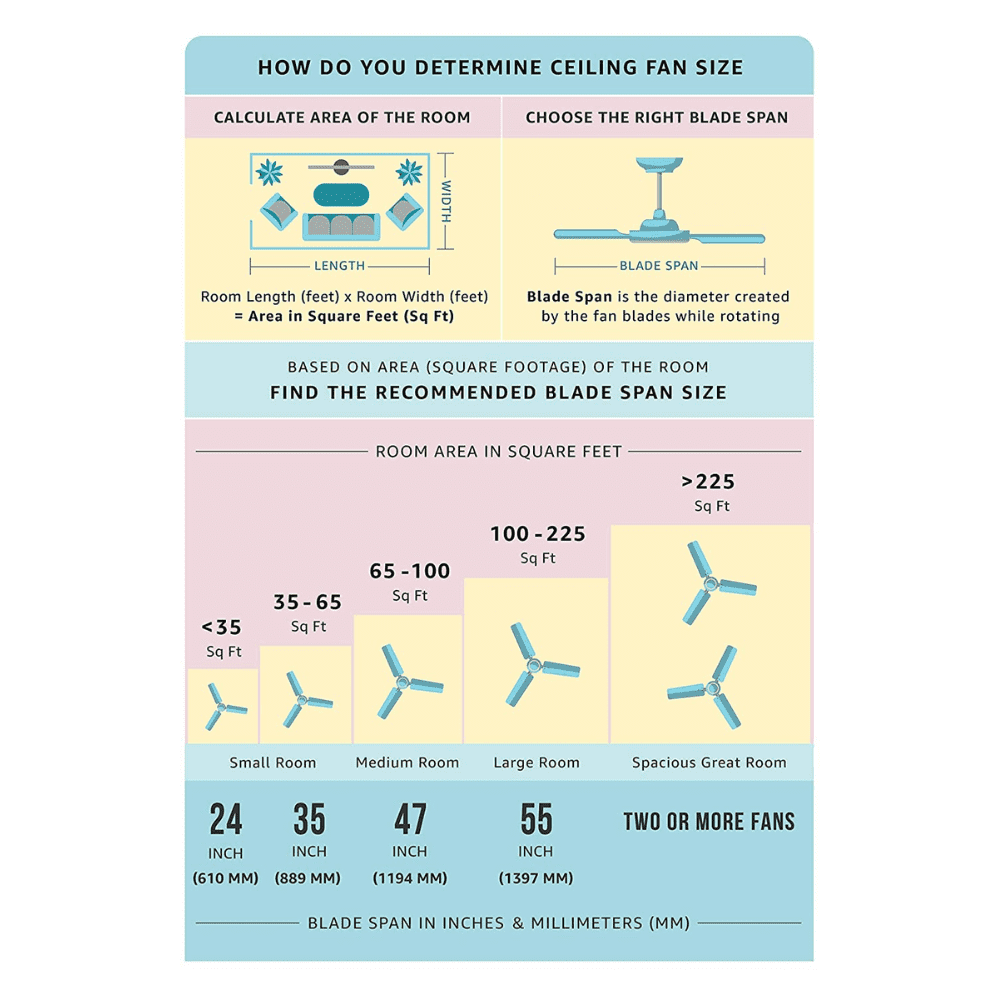 Crompton Uranus, 1200mm stylish 4 Blade Decorative Ceiling Fan