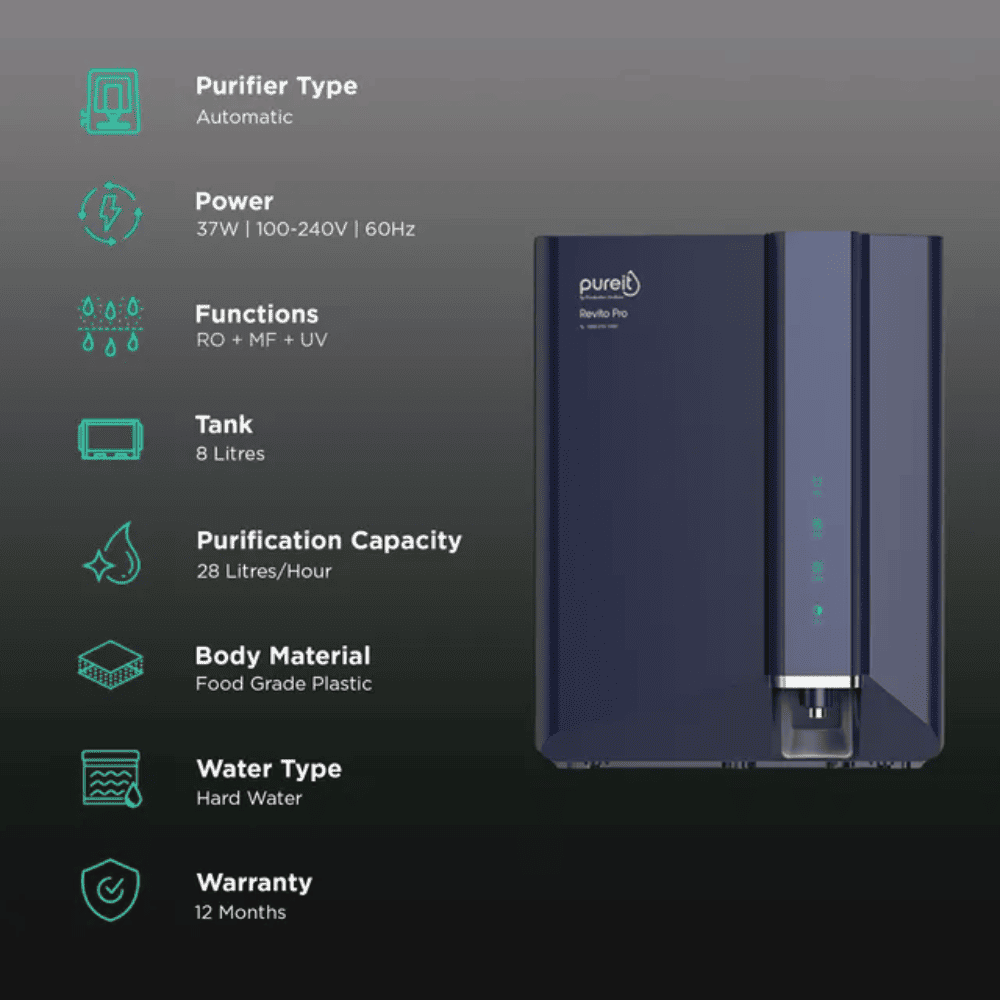 Pureit 7 Ltrs Storage RO+UV Wall Mountable Water purifier (REVITO PRO, Blue)