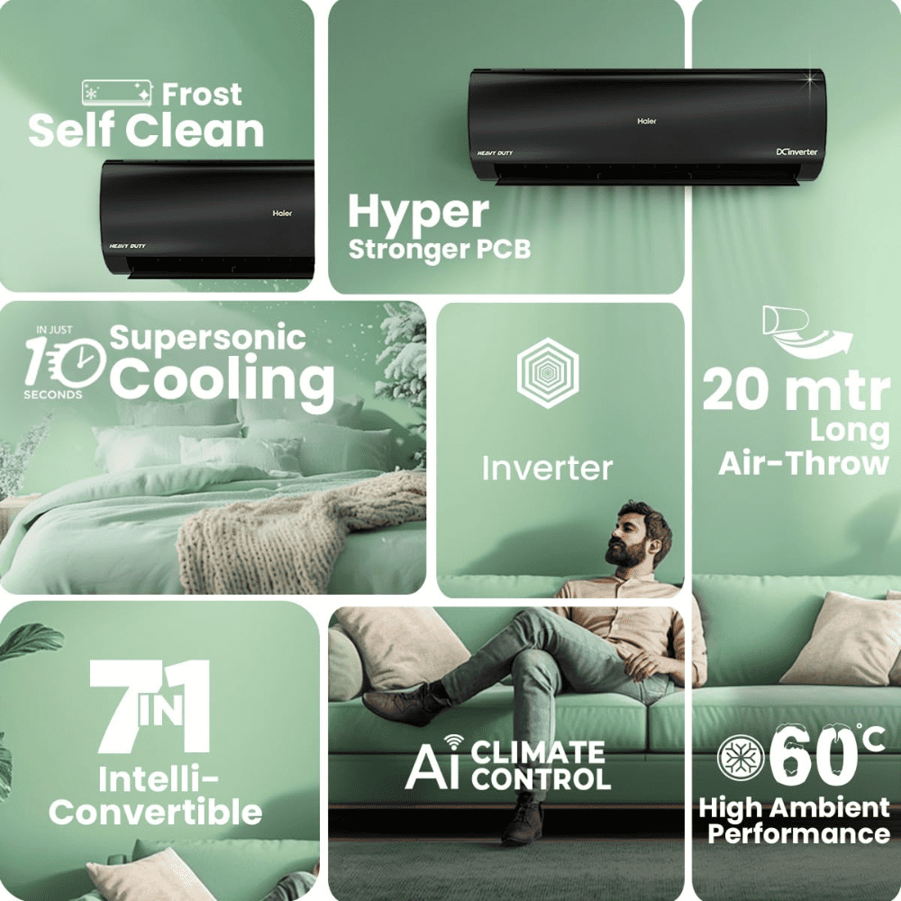 Haier Heavy Duty, 1.6 Ton 5 Star Inverter Split Air Conditioner (HSU19K-PZAIB5BN-INV 4-Way Swing,HEXA)