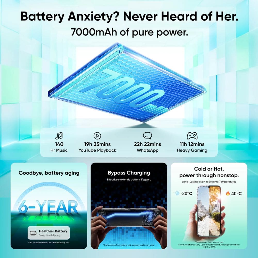Realme P4 Lite 5g 4GB/128GB, Powerful 5G with Camera Control Android Phone (Multi Colour)