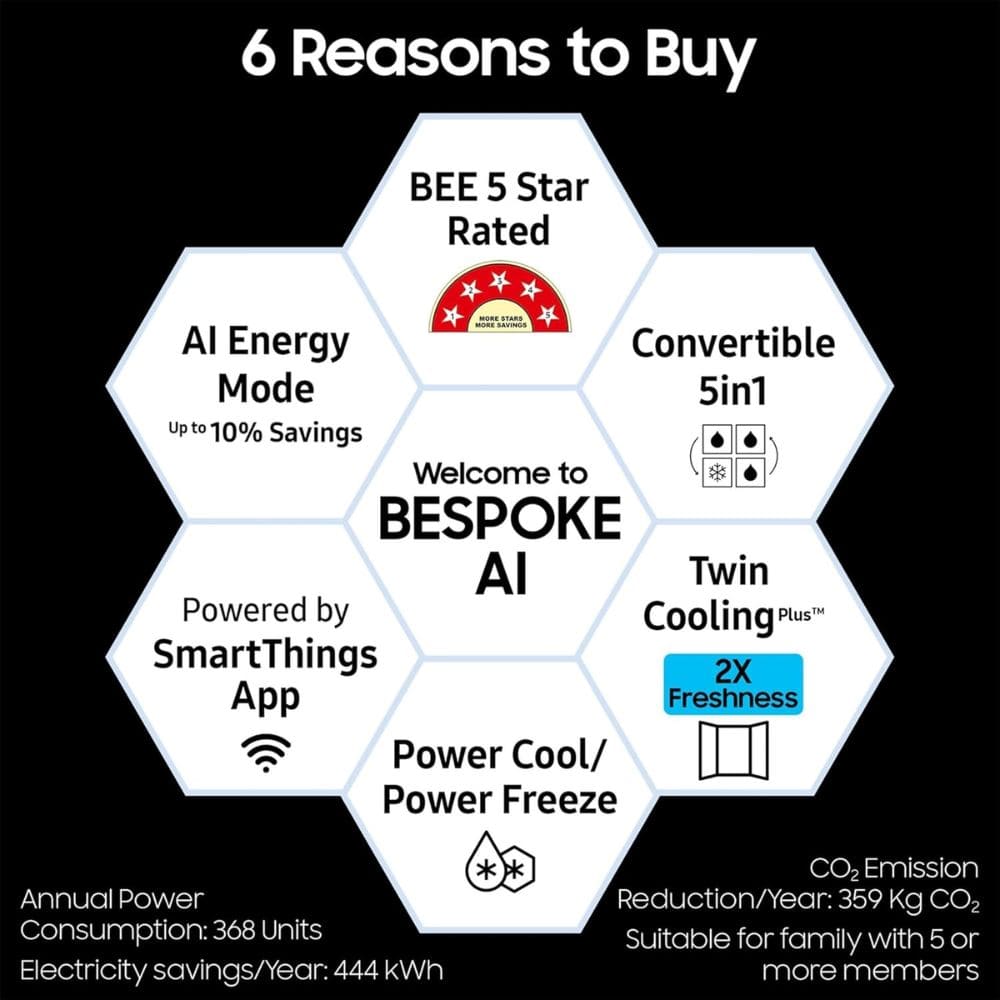 Samsung 653 Ltrs 5 Star, Inverter Frost Free, Side-by-Side Refrigerator (RS76CG8115B1)