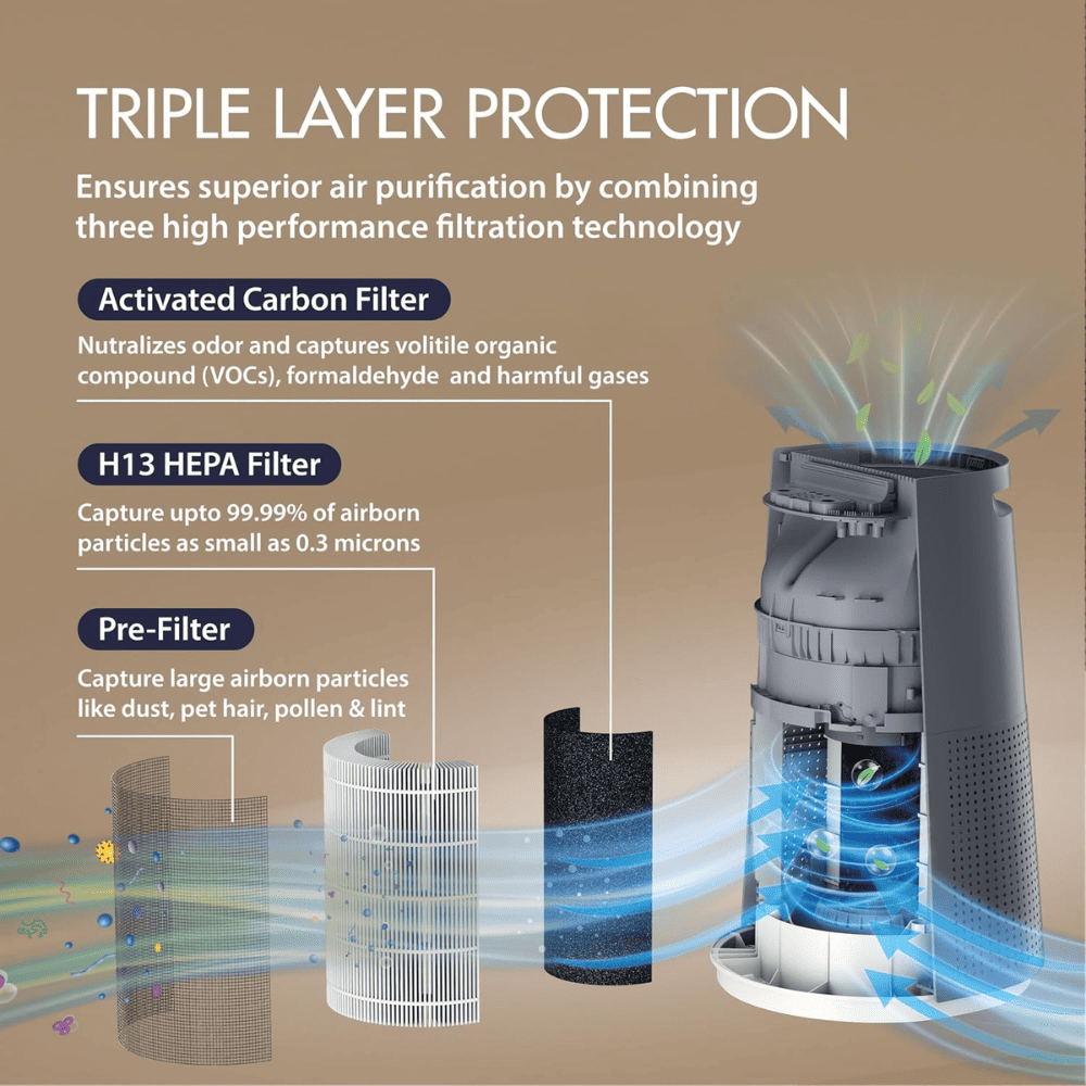Havells Breathe AP310 AQI Display SpaceTech Purification Air Purifier, HEPA H13 Filter with Activated Carbon (Studio New Launch Blue & White)