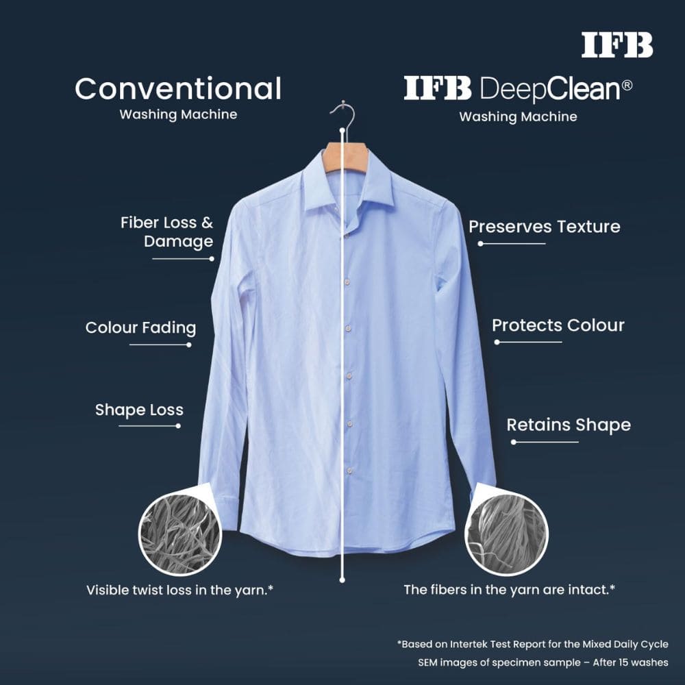 IFB 12 Kg 5 star Fully-Automatic Top Load Washing Machine (TL121BL4SN)