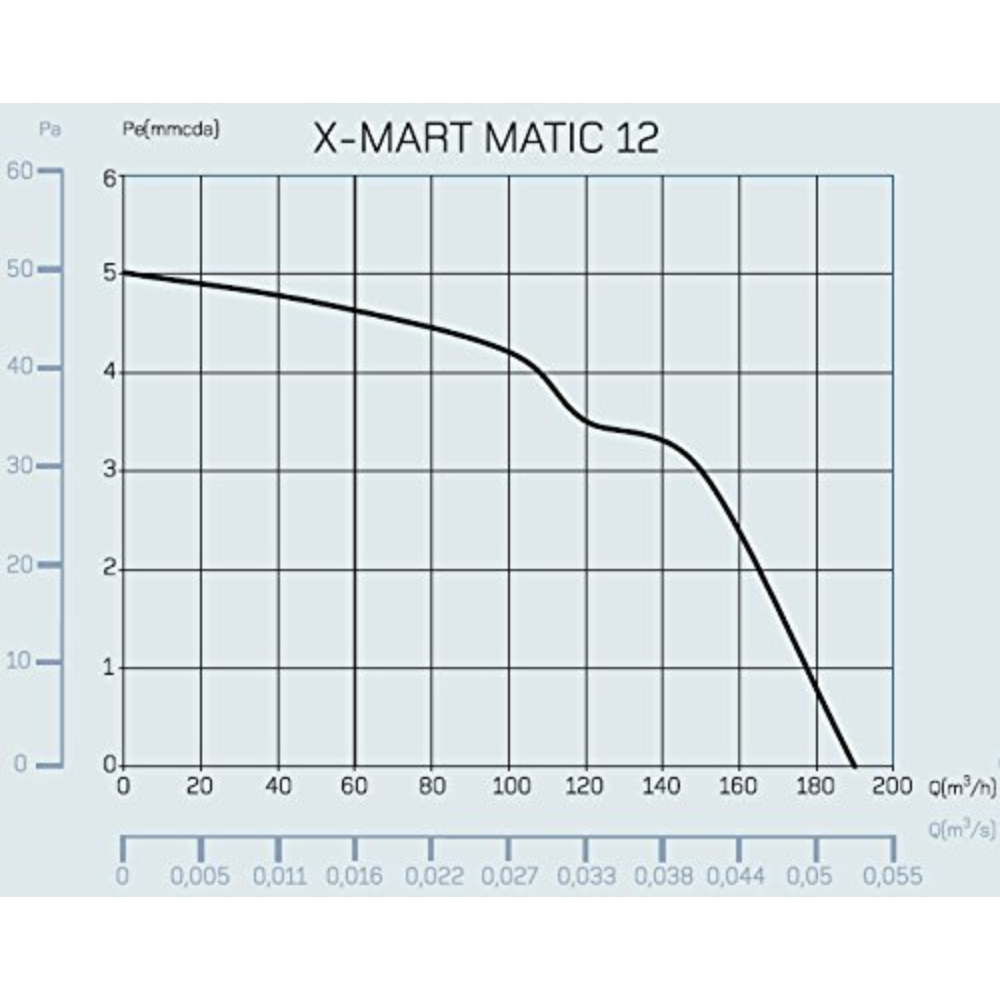 CATA Electric 118mm Modern Air Exhaust Fan (X-MART12)