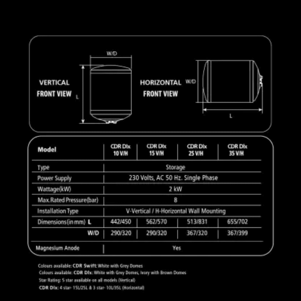 Racold 15 Geyser Wiring Diagram Racold Eterno Pro Storage Water