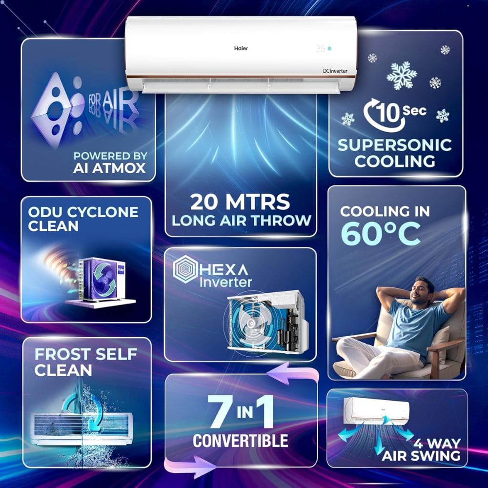 Haier Heavy Duty, 1.6 Ton 4 Star Inverter Split Air Conditioner (HSA18KU-RAI4NB-I, Wi-Fi HEXA)