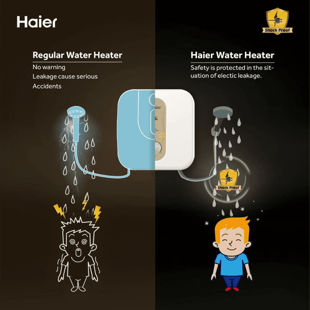 Haier 15 Ltrs Vertical Storage, Wall Mounting Water Heater Geyser (ES15V-S1, White)
