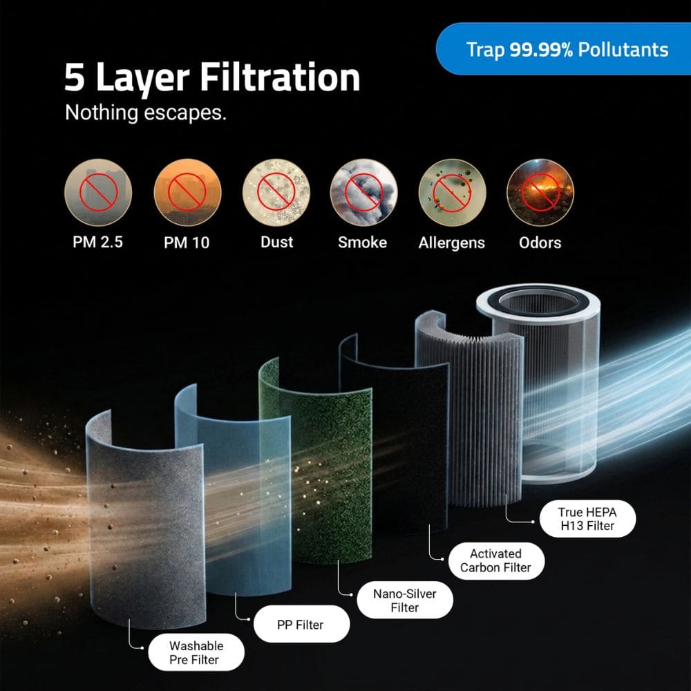 Qubo q1000 ultra, 5 Stage filtration with True HEPA H13 Portable Room Air Purifier (1000 Sqft, Black)