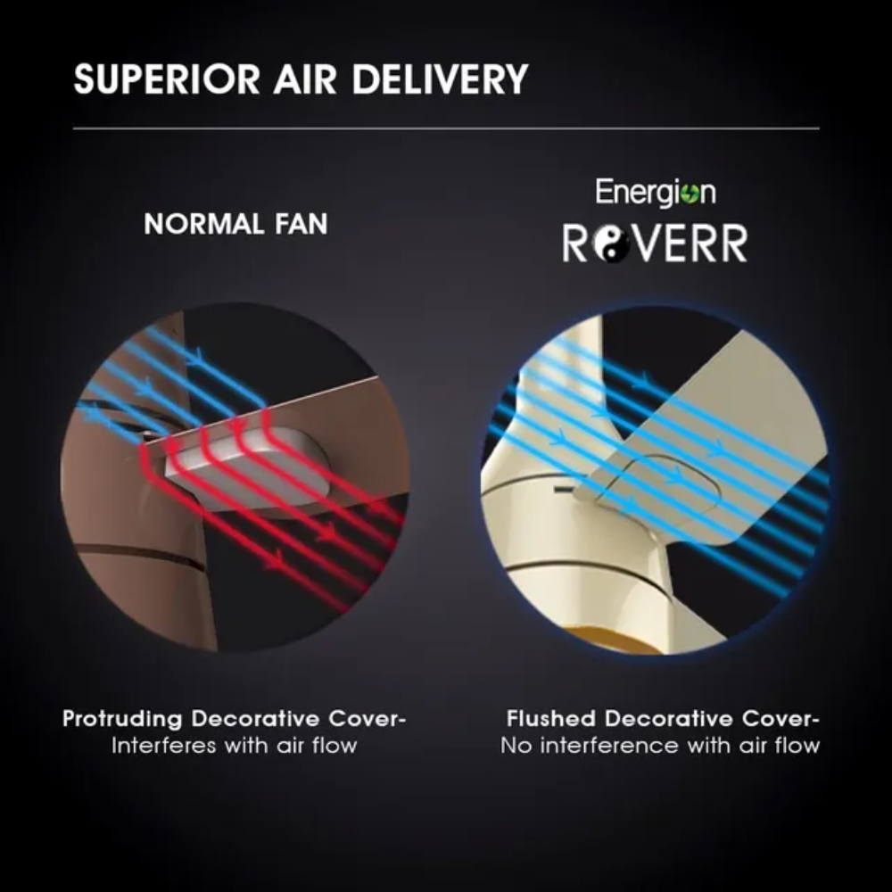 Crompton 1200mm 3 Blade 5 Star BLDC Motor Ceiling Fan (Roverr Underlight)